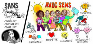 Management par le SENS éligible CPF